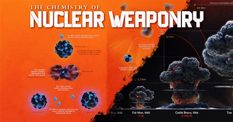 Nuclear Deterrence: Does it Really Work?